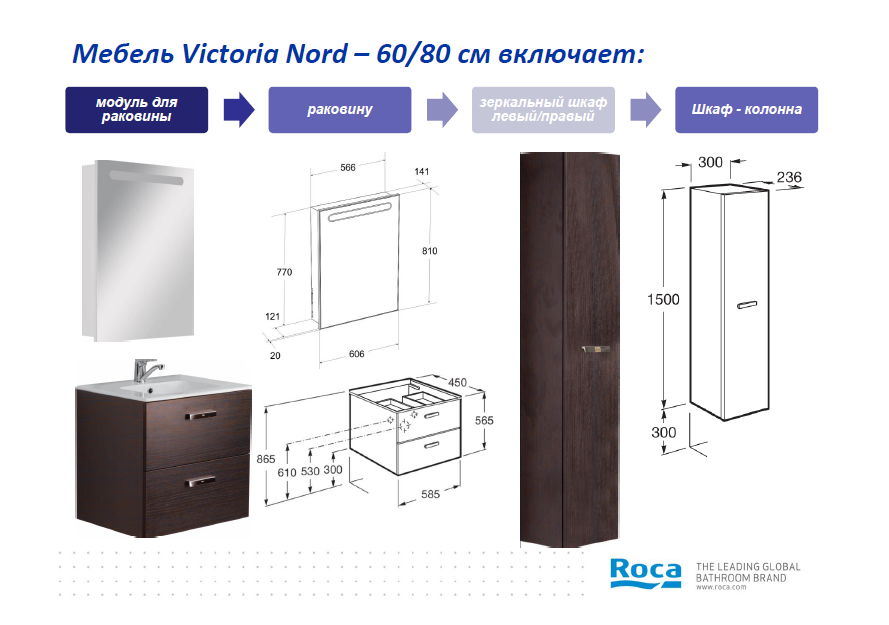 Пенал подвесной Roca (Рока) Victoria Nord ZRU9000026 купить в Нижнем Новгороде - Посейдон НН
